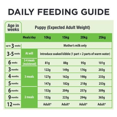 Puppy Medium 2.5kg-08